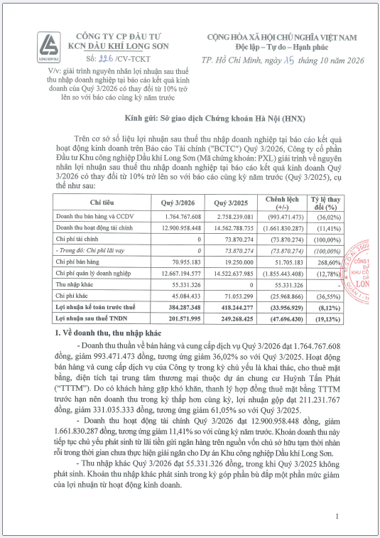 Công ty Cổ phần Đầu tư Khu công nghiệp Dầu khí Long Sơn (Mã chứng khoán PXL) giải trình liên quan đến BCTC Quý 3 năm 2026